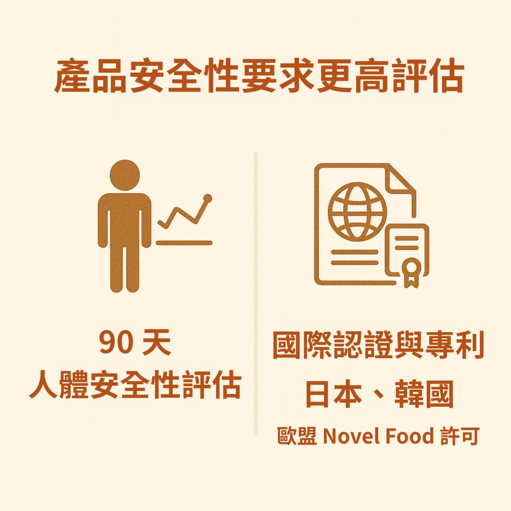 產品安全性要求更高評估